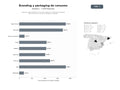 bases de datos del sector Agencias especializadas en branding integral y diseño de packaging para marcas de consumo, alimentos y bebidas