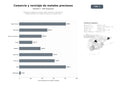bases de datos del sector Plataforma integral de compra, venta, reciclaje y refinación de metales preciosos con análisis de precios y servicios de IA