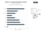 bases de datos del sector Plataforma integral de compra, venta, reciclaje y refinación de metales preciosos con análisis de precios y servicios de IA