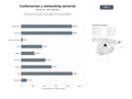 bases de datos del sector Plataforma integral de conferencias, networking y eventos sectoriales con enfoque en tecnología, sostenibilidad y sectores especializados