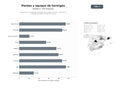 bases de datos del sector Fabricantes y proveedores de plantas de hormigón, bombas, mezcladoras y equipos de prefabricación de concreto