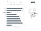 bases de datos del sector Fabricantes y proveedores de plantas de hormigón, bombas, mezcladoras y equipos de prefabricación de concreto
