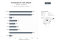bases de datos del sector Desarrollo, venta y operación de simuladores de vuelo y plataformas de entrenamiento virtual para pilotos y entusiastas