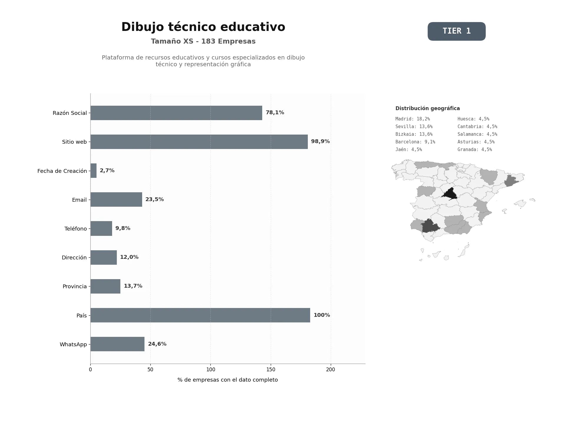 bases de datos del sector Plataforma de recursos educativos y cursos especializados en dibujo técnico y representación gráfica