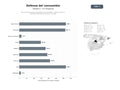bases de datos del sector Red de organizaciones de defensa del consumidor, asesoría jurídica y educación financiera en América y Europa