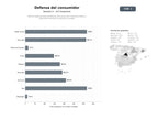 bases de datos del sector Red de organizaciones de defensa del consumidor, asesoría jurídica y educación financiera en América y Europa