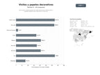 bases de datos del sector Fabricantes y distribuidores de vinilos decorativos, fotomurales y papeles pintados para interiores y comercios
