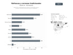bases de datos del sector Productores y embotelladores de refrescos carbonatados, aguas y cervezas, incluyendo versiones sin azúcar y energéticas