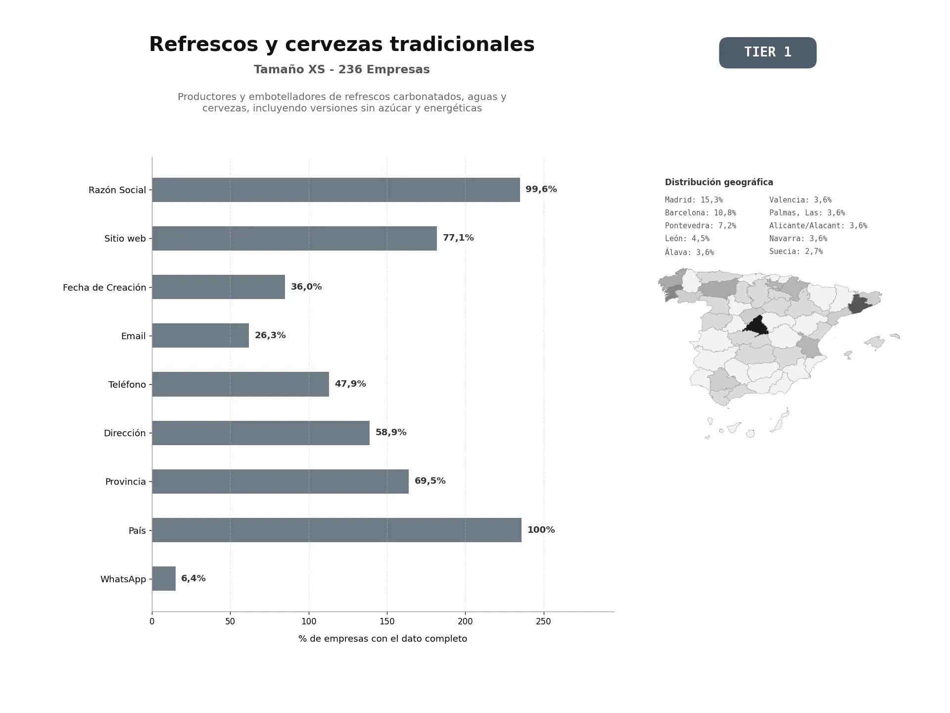 bases de datos del sector Productores y embotelladores de refrescos carbonatados, aguas y cervezas, incluyendo versiones sin azúcar y energéticas