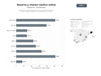 bases de datos del sector Plataformas digitales globales de reserva y gestión de alquileres y charters de yates, catamaranes y embarcaciones de recreo