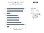 bases de datos del sector Servicios integrales de licencias de apertura y actividad, legalización de instalaciones y proyectos de ingeniería eléctrica y civil