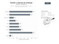 bases de datos del sector Plataforma integral de reservas y gestión para campings, glamping y alojamientos vacacionales en Europa