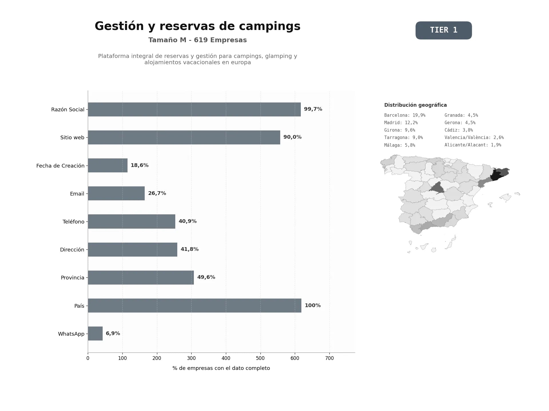 bases de datos del sector Plataforma integral de reservas y gestión para campings, glamping y alojamientos vacacionales en Europa