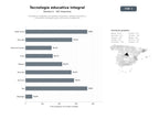 bases de datos del sector Proveedores integrales de hardware interactivo, software educativo y consultoría tecnológica para instituciones académicas
