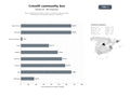 bases de datos del sector Boxes dedicados al método CrossFit con WODs de alta intensidad, fomentando comunidad de fuerza y resistencia