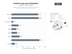 bases de datos del sector Plataformas SaaS para gestión integral de fotógrafos: portafolios web, galerías, álbumes digitales y venta de impresiones
