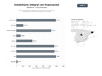 bases de datos del sector Agencias inmobiliarias integrales con venta, alquiler y financiación hipotecaria para clientes residenciales y comerciales
