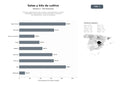 bases de datos del sector Empresas dedicadas al cultivo, venta y comercialización de setas comestibles, medicinales y kits de autocultivo, incluyendo microdosificación y turismo micológico