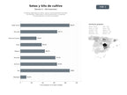 bases de datos del sector Empresas dedicadas al cultivo, venta y comercialización de setas comestibles, medicinales y kits de autocultivo, incluyendo microdosificación y turismo micológico