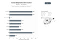 bases de datos del sector Plataformas de educación musical especializada en creación sonora, mezcla, masterización y DJ para profesionales y aficionados