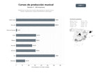 bases de datos del sector Plataformas de educación musical especializada en creación sonora, mezcla, masterización y DJ para profesionales y aficionados