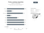 bases de datos del sector Distribución mayorista de frutas, verduras y hortalizas frescas con logística puerta a puerta y exportación internacional