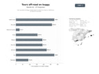 bases de datos del sector Tours guiados de buggy, quad y jeep en entornos costeros y desérticos de España y Portugal