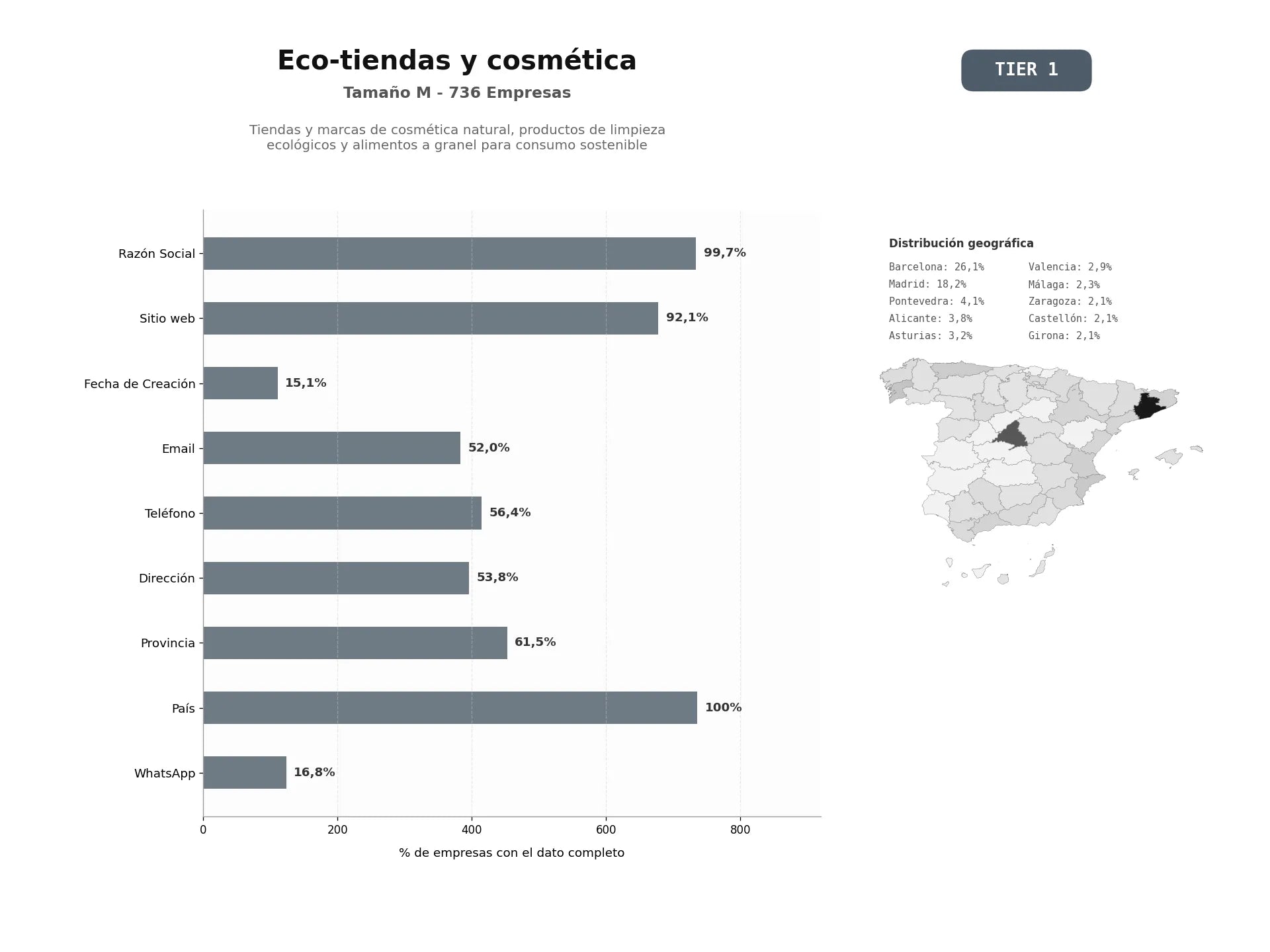 bases de datos del sector Tiendas y marcas de cosmética natural, productos de limpieza ecológicos y alimentos a granel para consumo sostenible