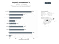 bases de datos del sector Plataformas y productoras especializadas en contenido audiovisual, cortometrajes, documentales y proyección cinematográfica