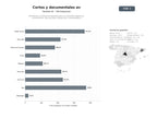 bases de datos del sector Plataformas y productoras especializadas en contenido audiovisual, cortometrajes, documentales y proyección cinematográfica