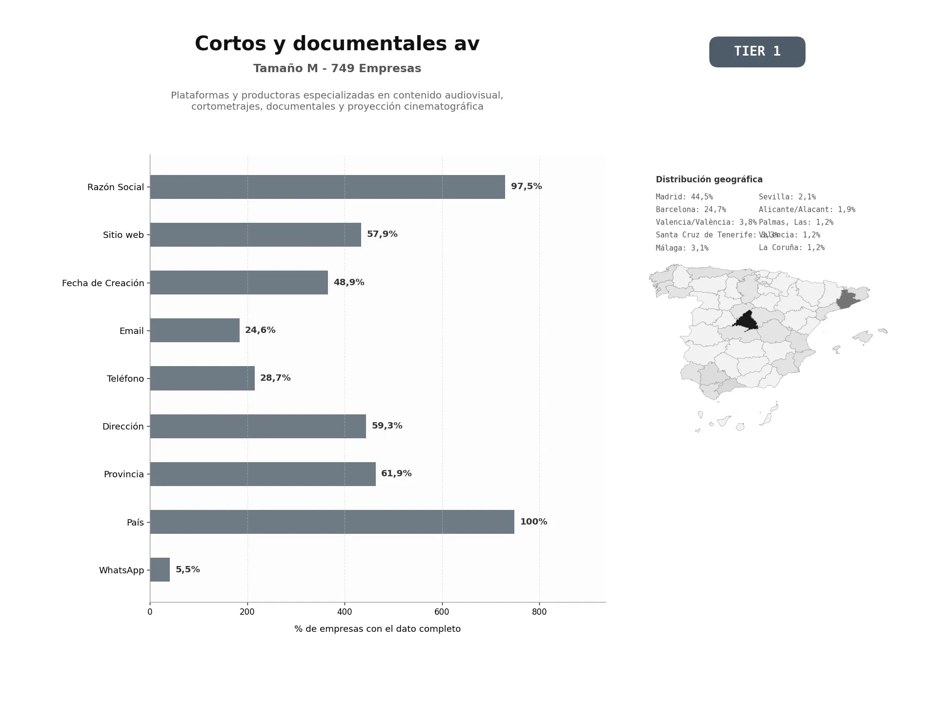 bases de datos del sector Plataformas y productoras especializadas en contenido audiovisual, cortometrajes, documentales y proyección cinematográfica