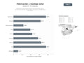 bases de datos del sector Fabricantes y proveedores integrales de módulos fotovoltaicos, estructuras de montaje, sistemas BIPV y soluciones de energía solar a gran escala