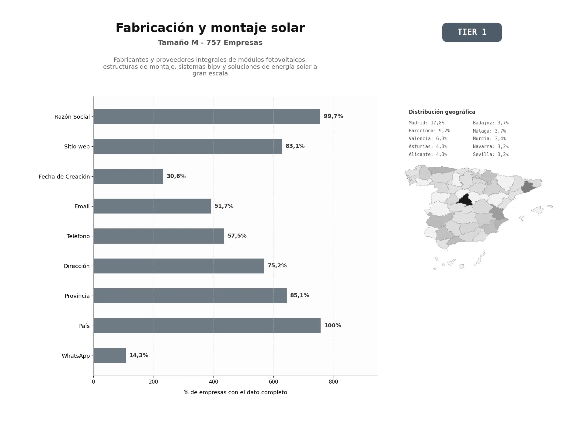 bases de datos del sector Fabricantes y proveedores integrales de módulos fotovoltaicos, estructuras de montaje, sistemas BIPV y soluciones de energía solar a gran escala