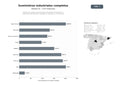 bases de datos del sector Distribución integral de suministros industriales, herramientas y maquinaria para sectores metalúrgicos, automotriz y construcción