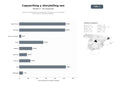 bases de datos del sector Servicios profesionales de copywriting, redacción SEO y storytelling para marcas y empresas digitales