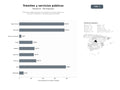 bases de datos del sector Plataforma integral de gestión de trámites y servicios públicos en línea para ciudadanos y entidades gubernamentales