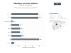 bases de datos del sector Plataforma integral de gestión de trámites y servicios públicos en línea para ciudadanos y entidades gubernamentales