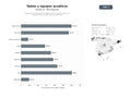 bases de datos del sector Distribuidores y fabricantes de tablas de surf, kitesurf, paddle surf y equipamiento acuático de alto rendimiento