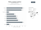 bases de datos del sector Distribuidores y fabricantes de tablas de surf, kitesurf, paddle surf y equipamiento acuático de alto rendimiento