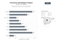 bases de datos del sector Plataforma de educación superior y continua especializada en odontología, implantología, ortodoncia y odontología digital