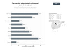 bases de datos del sector Plataforma de educación superior y continua especializada en odontología, implantología, ortodoncia y odontología digital