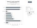 bases de datos del sector Plataforma integral de billetera digital, transferencias nacionales e internacionales, emisión de tarjetas y soluciones de pago para consumidores y empresas