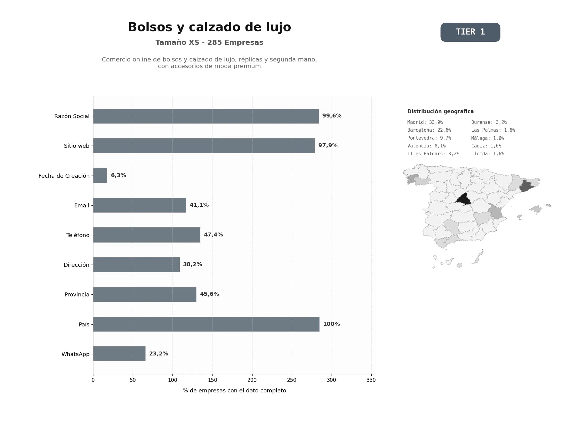 bases de datos del sector Comercio online de bolsos y calzado de lujo, réplicas y segunda mano, con accesorios de moda premium
