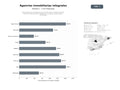 bases de datos del sector Red de agencias inmobiliarias que brinda venta, arriendo, asesoría, avalúos y administración integral de inmuebles residenciales y comerciales