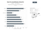 bases de datos del sector Red de agencias inmobiliarias que brinda venta, arriendo, asesoría, avalúos y administración integral de inmuebles residenciales y comerciales