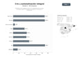 bases de datos del sector Plataformas SaaS integrales de CRM con automatización de ventas, marketing y gestión de proyectos, incluidas funciones de IA y colaboración