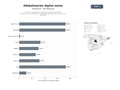 bases de datos del sector Soluciones integrales de alfabetización digital, dispositivos adaptados y acompañamiento tecnológico para personas mayores y sus cuidadores