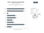 bases de datos del sector Plataforma de clases particulares y tutorías personalizadas, cursos online y preparación de exámenes para primaria, secundaria y universidad