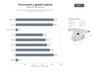 bases de datos del sector Despachos de procuradores especializados en representación procesal y gestión integral de trámites judiciales