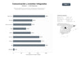 bases de datos del sector Agencias integrales de comunicación y marketing con especialización en organización y producción de eventos corporativos y experienciales